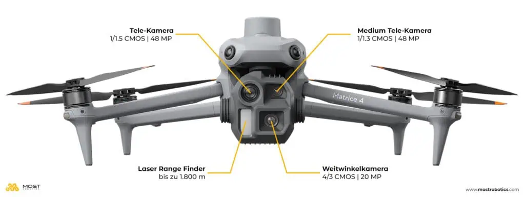 DJI Matrice 4 Enterprise Gimbal description