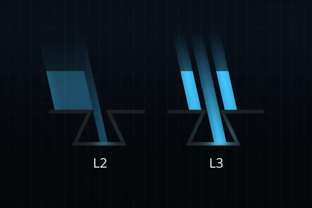 Smaller laser spot size and higher energy for more accurate capture