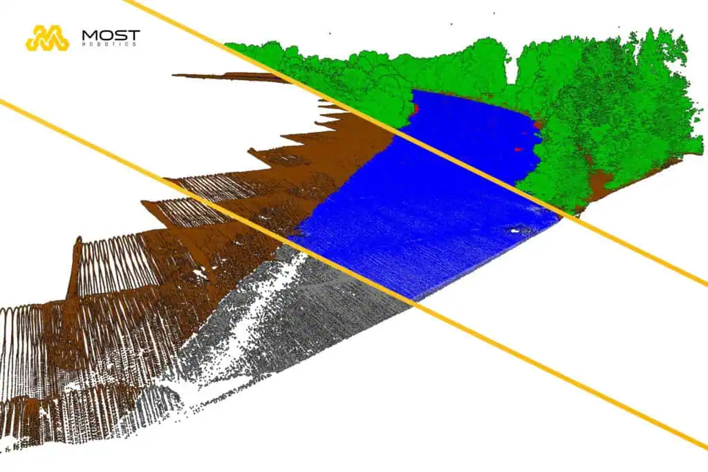 YellowScan Navigator: Überblick über den bathymetrischen LiDAR-Scanner 10 Abb 3.1 Darstellung der unterschiedlichen Klassifizierungen in v.l.n.r
