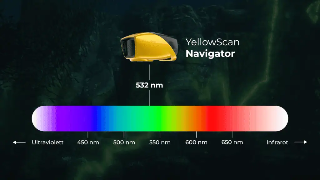 YellowScan Navigator: Überblick über den bathymetrischen LiDAR-Scanner 4 YellowScan Navigator Spectrum 01